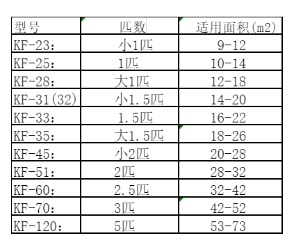 南通市空调维修